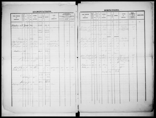 matrice cadastrale des propriétés foncières (1823-1913)