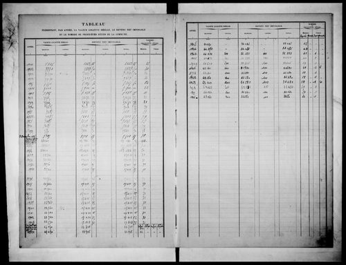 matrice cadastrale des propriétés bâties (1911-1956)
