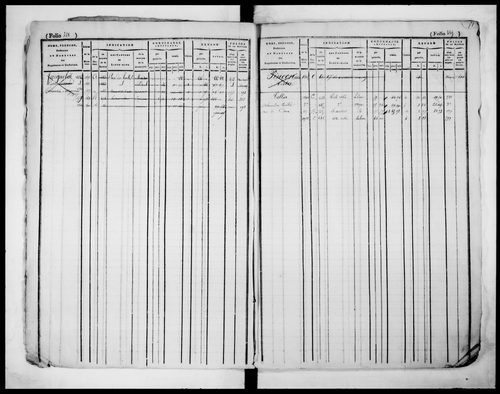 matrice cadastrale des propriétés foncières (bâties et non bâties)