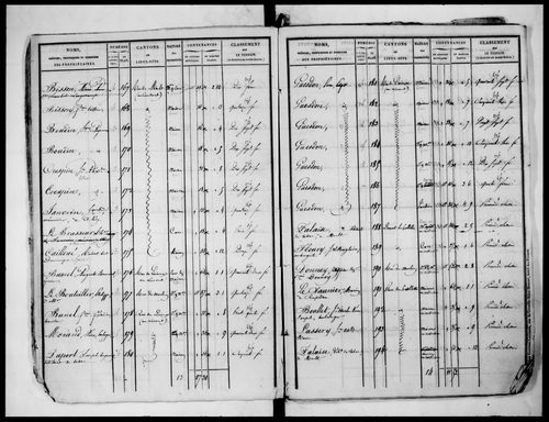 état de section (1827)