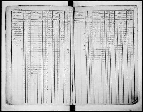 matrice cadastrale des propriétés foncières (bâties et non bâties)