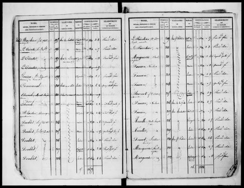 état de section (1827)