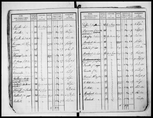 état de section (1827)