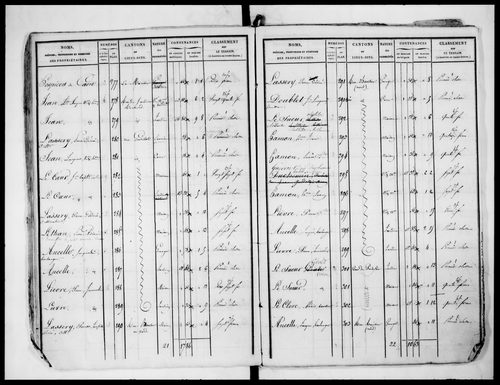 état de section (1827)