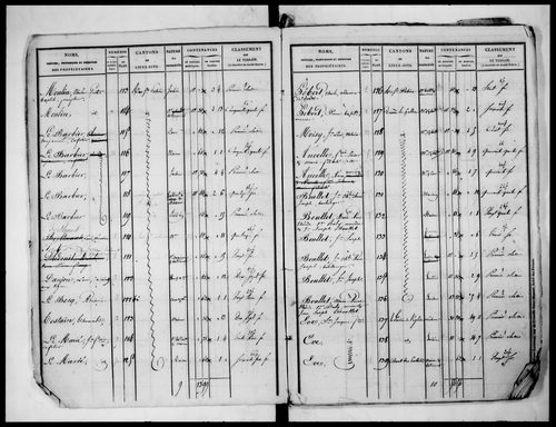 état de section (1827)