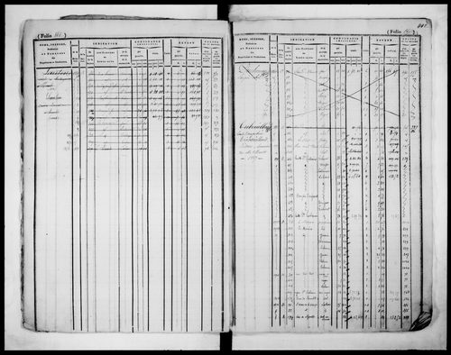 matrice cadastrale des propriétés foncières (bâties et non bâties)