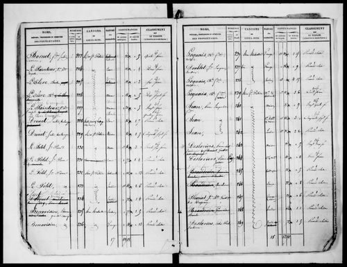 état de section (1827)