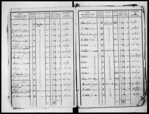 état de section (1827)