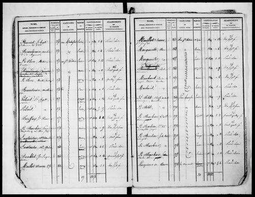 état de section (1827)