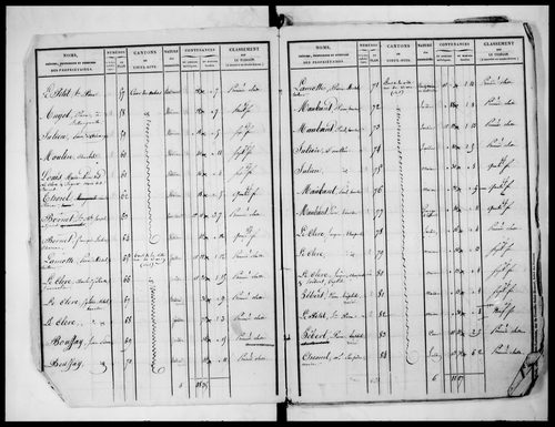 état de section (1827)