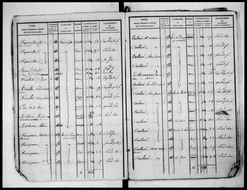 état de section (1827)