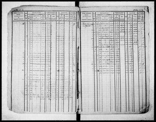 matrice cadastrale des propriétés foncières (bâties et non bâties)