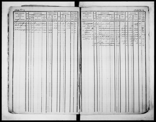 matrice cadastrale des propriétés foncières (bâties et non bâties)