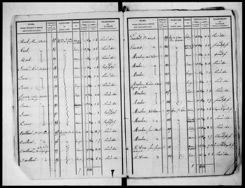 état de section (1827)