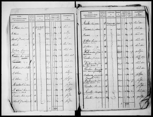 état de section (1827)