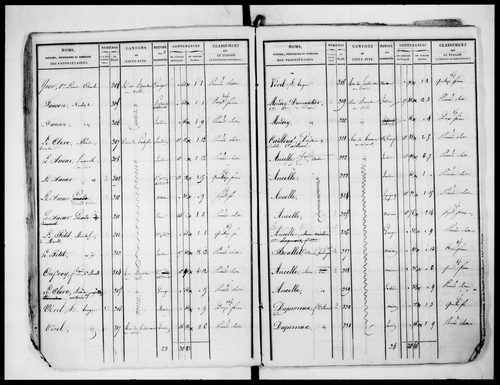 état de section (1827)