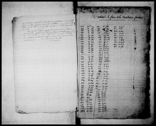 matrice cadastrale des propriétés foncières (bâties et non bâties)