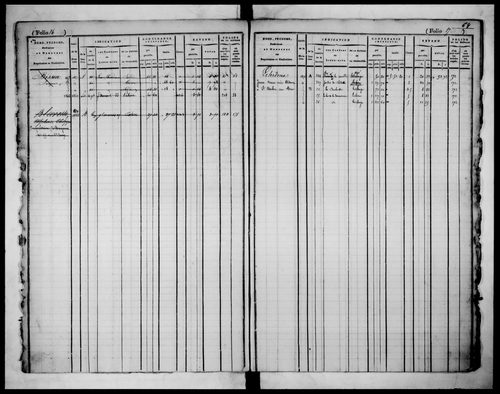 matrice cadastrale des propriétés foncières (bâties et non bâties)