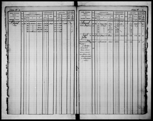 matrice cadastrale des propriétés foncières (bâties et non bâties)