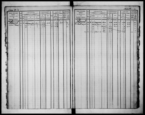 matrice cadastrale des propriétés foncières (bâties et non bâties)