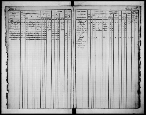 matrice cadastrale des propriétés foncières (bâties et non bâties)
