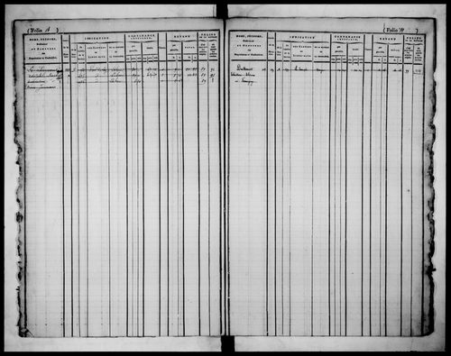 matrice cadastrale des propriétés foncières (bâties et non bâties)