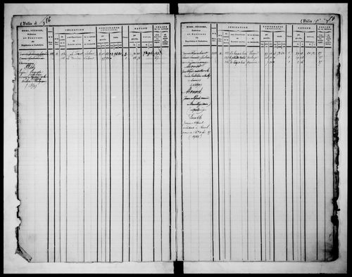matrice cadastrale des propriétés foncières (bâties et non bâties)