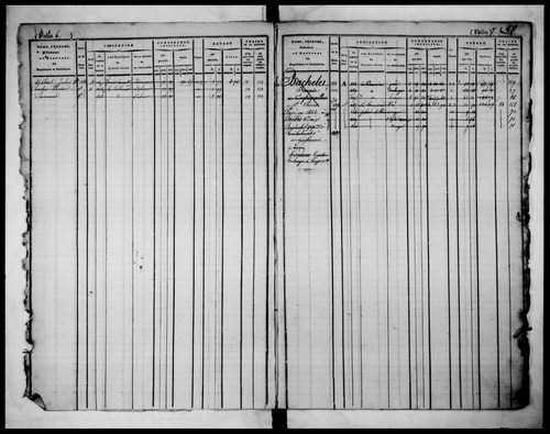 matrice cadastrale des propriétés foncières (bâties et non bâties)