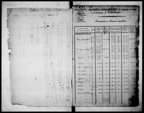 matrice cadastrale des propriétés foncières (bâties et non bâties)