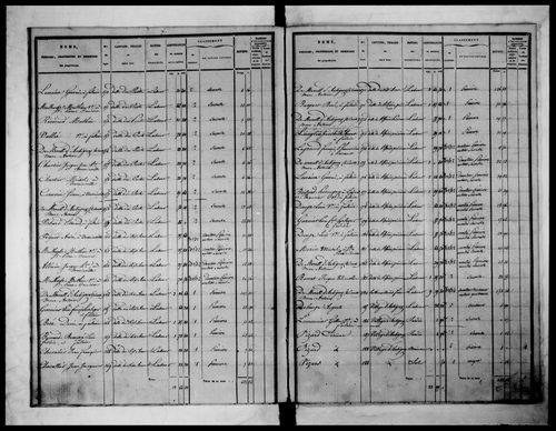 état de section