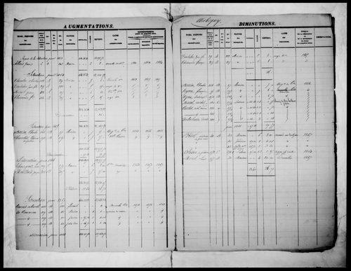 matrice cadastrale des propriétés foncières (bâties et non bâties)