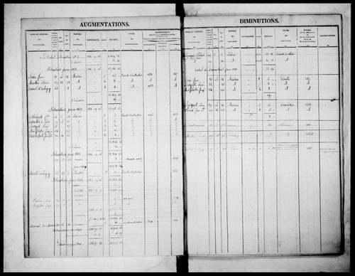 matrice cadastrale des propriétés foncières (bâties et non bâties)