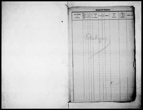 matrice cadastrale des propriétés foncières (bâties et non bâties)