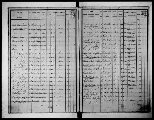 état de section