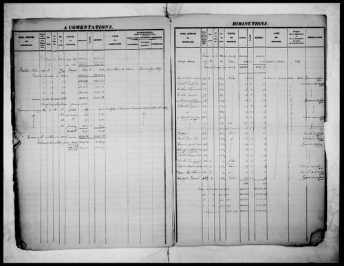 matrice cadastrale des propriétés foncières (bâties et non bâties)