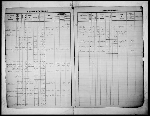 matrice cadastrale des propriétés foncières (bâties et non bâties)