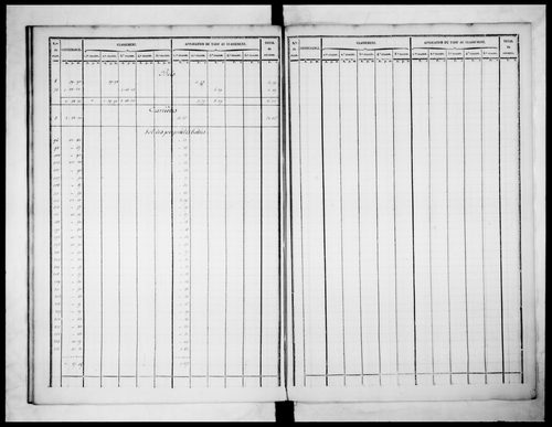 état de section