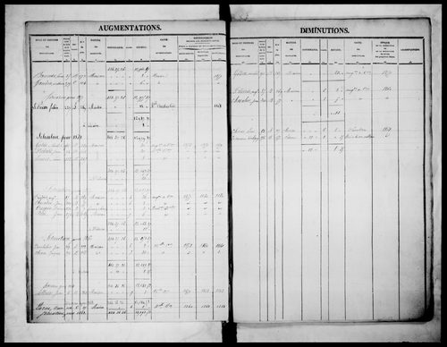 matrice cadastrale des propriétés foncières (bâties et non bâties)