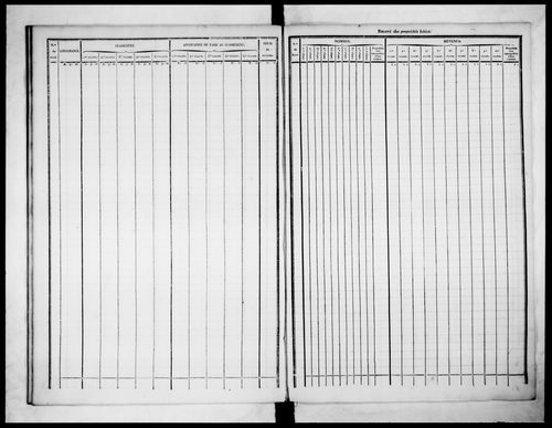 état de section