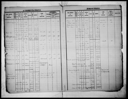 matrice cadastrale des propriétés foncières (bâties et non bâties)