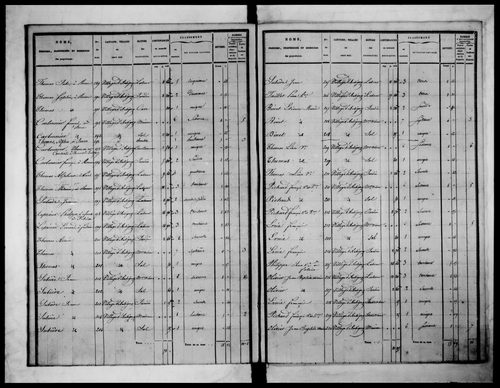 état de section