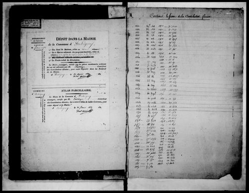 matrice cadastrale des propriétés foncières (bâties et non bâties)