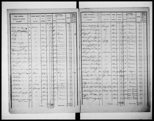 état de section (1836)