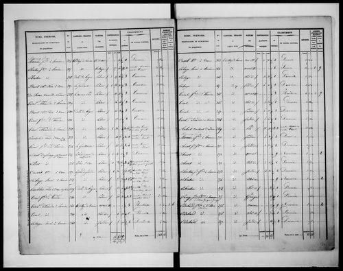 état de section (1836)