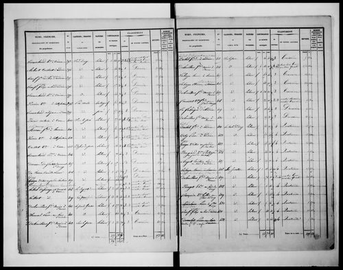 état de section (1836)