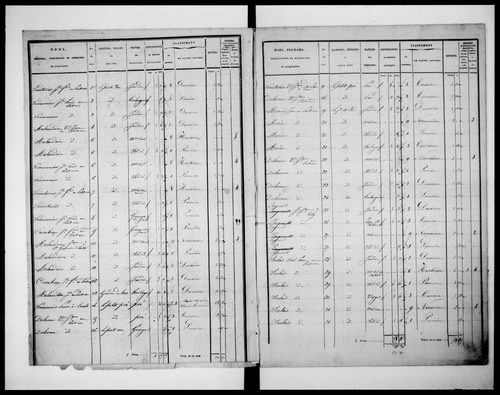 état de section (1836)