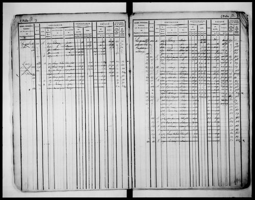 matrice cadastrale des propriétés foncières (bâties et non bâties), 1822-1913, 2e vol. (folios 528-923)