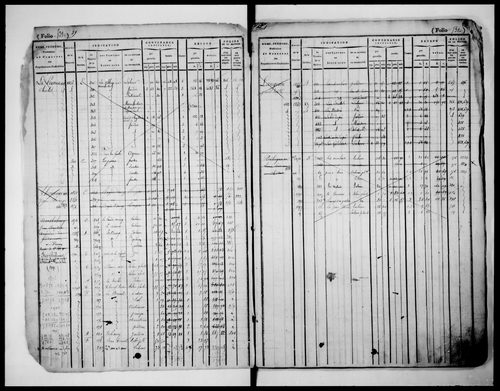 matrice cadastrale des propriétés foncières (bâties et non bâties), 1822-1913, 2e vol. (folios 528-923)