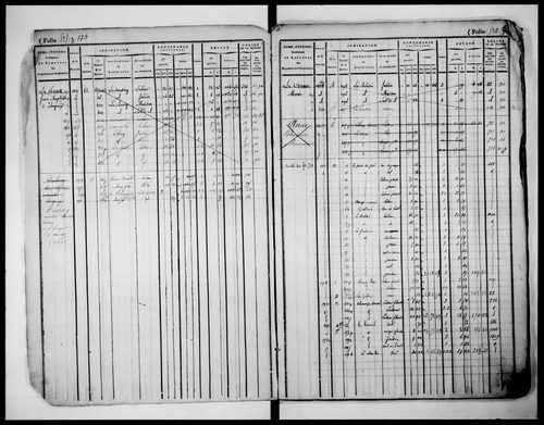 matrice cadastrale des propriétés foncières (bâties et non bâties), 1822-1913, 2e vol. (folios 528-923)