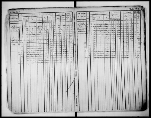 matrice cadastrale des propriétés foncières (bâties et non bâties), 1822-1913, 2e vol. (folios 528-923)